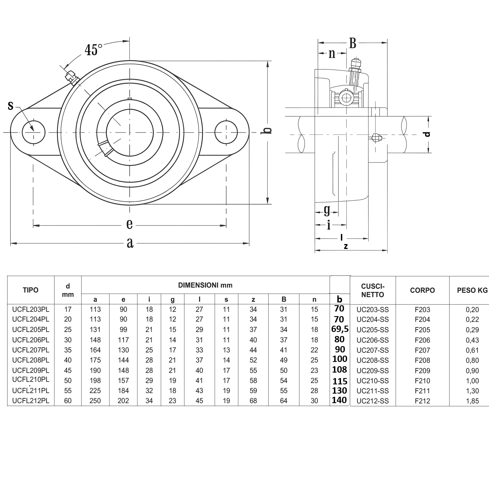 Supporto con Cuscinetto INOX UCFL212 in Plastica