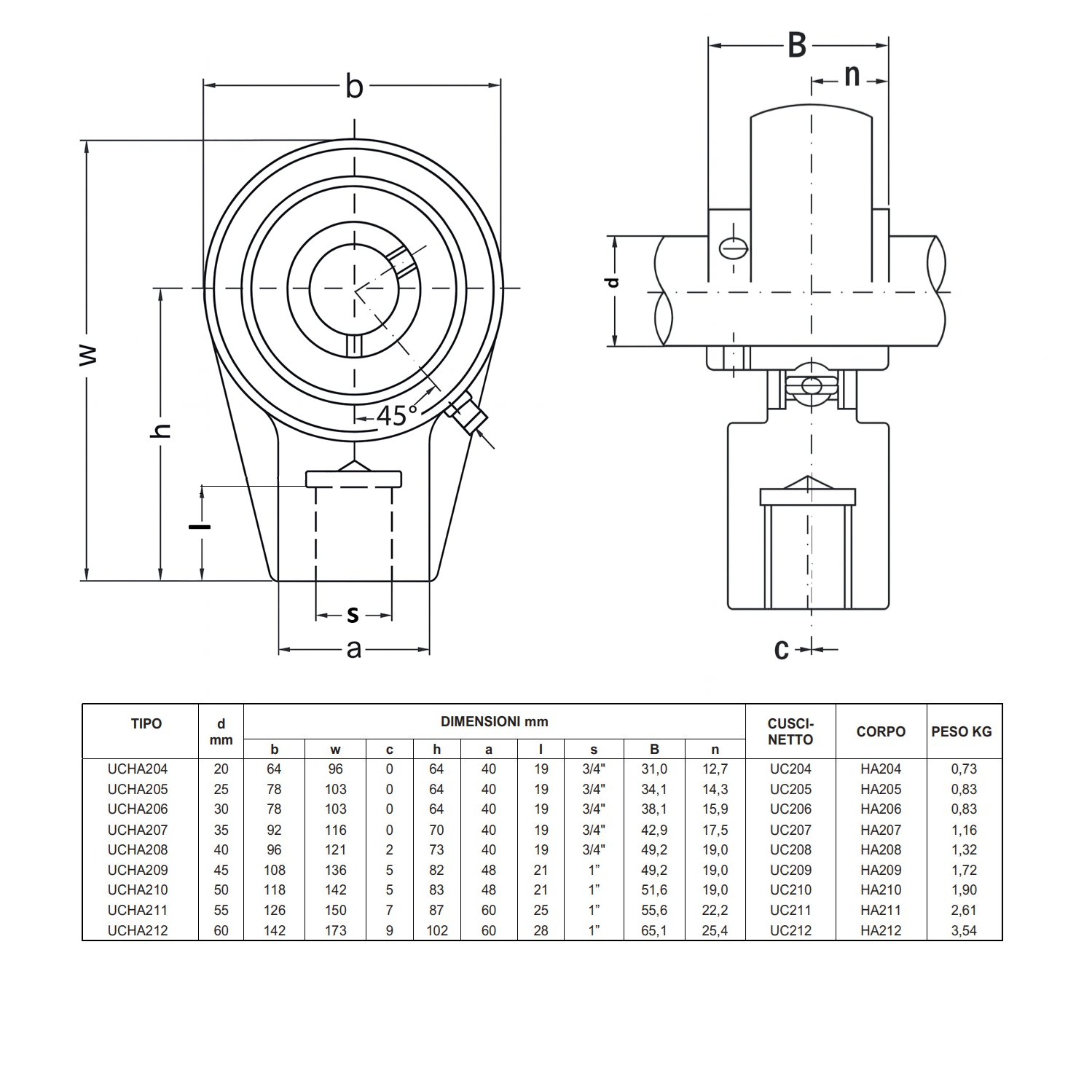 Supporto INOX con Cuscinetto INOX UCHA210