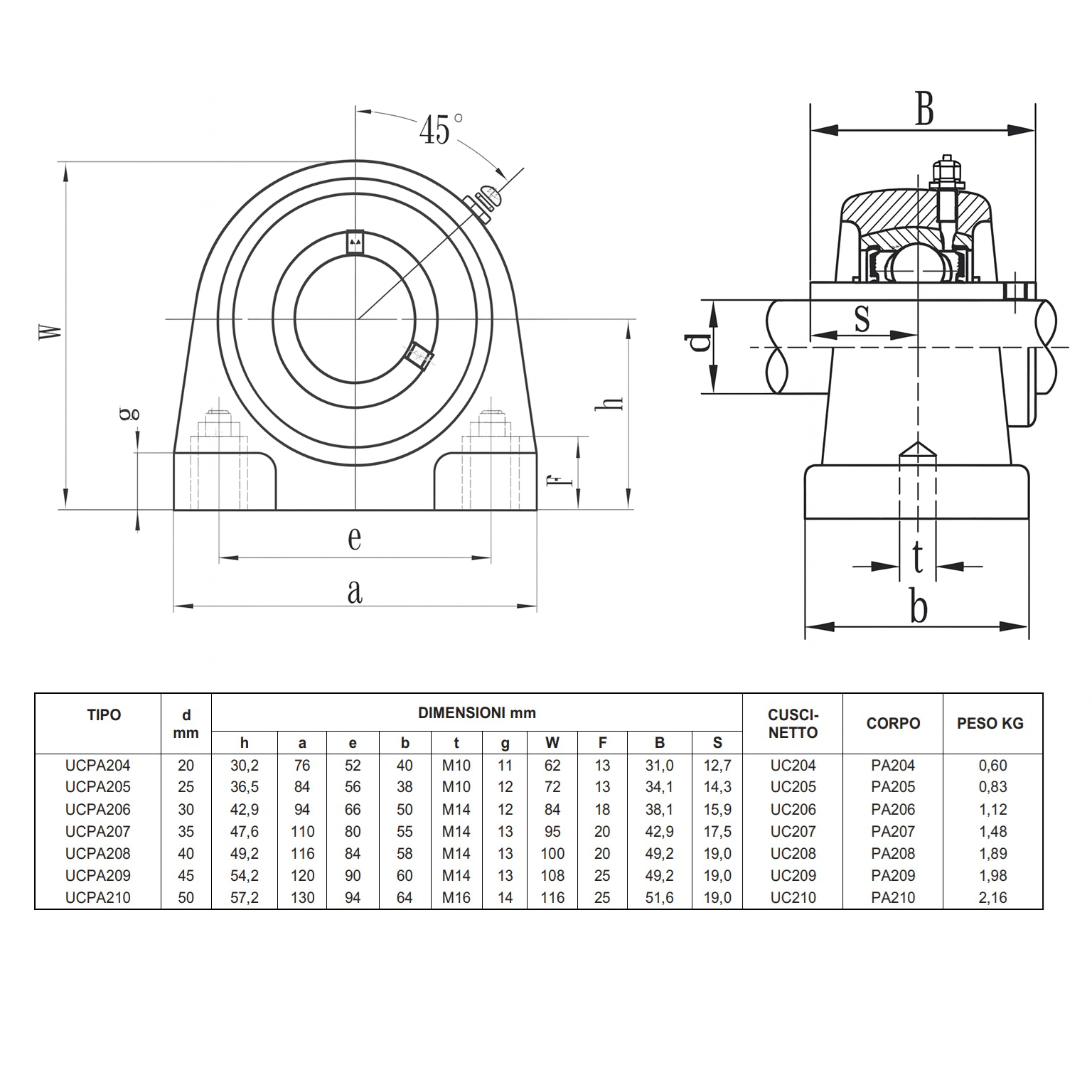 Supporto INOX con Cuscinetto INOX UCPA209