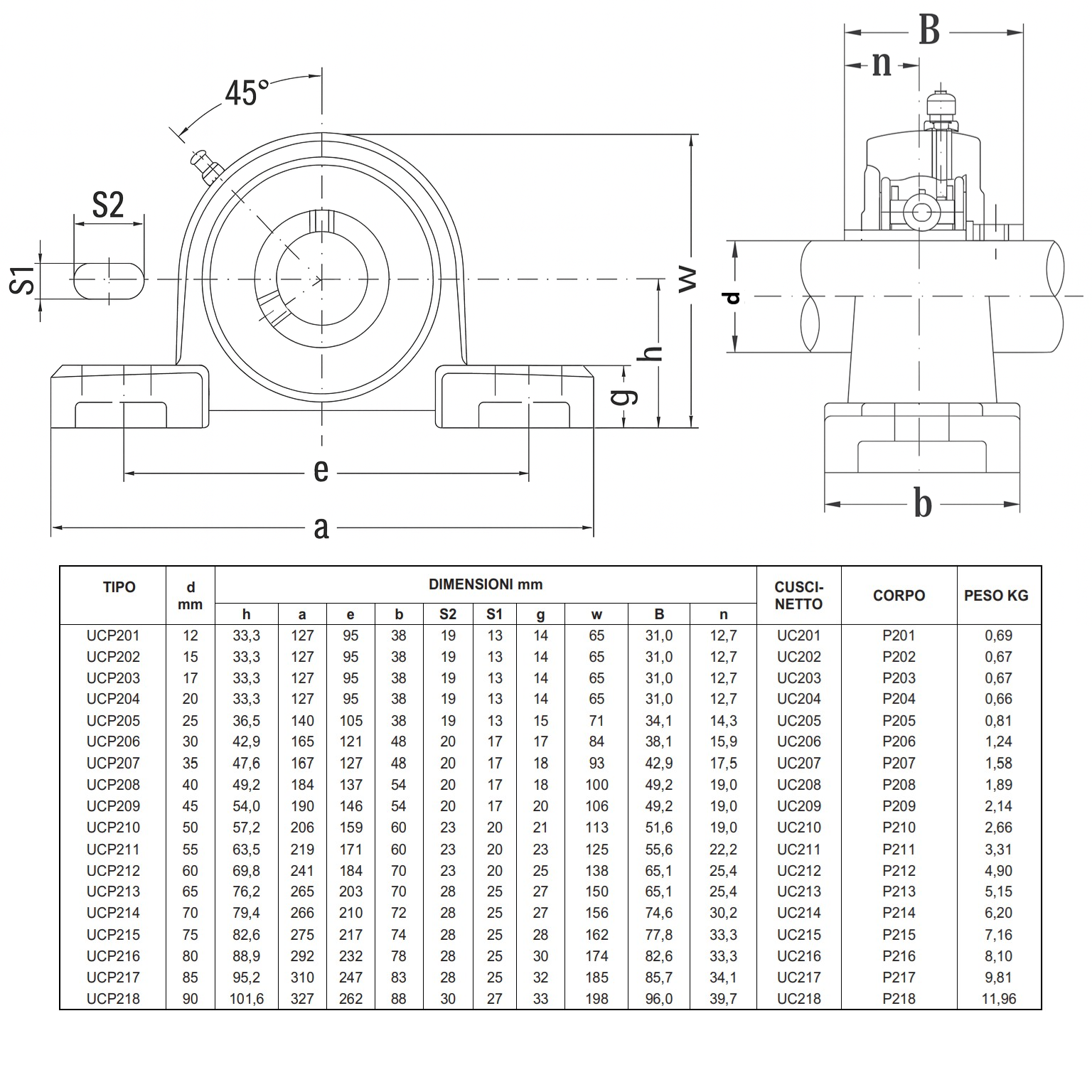 Supporto INOX con Cuscinetto INOX UCP211
