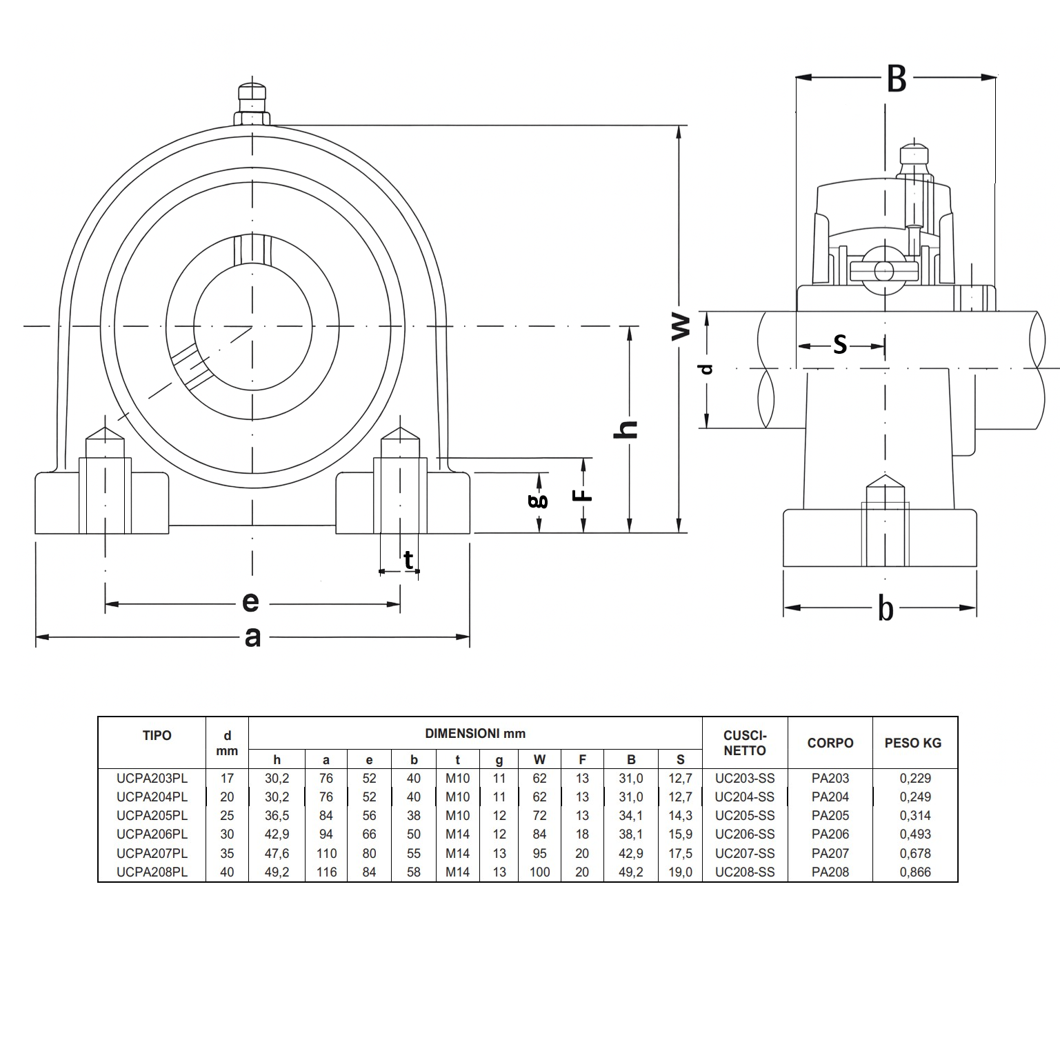 Supporto con Cuscinetto INOX UCPA206 in Plastica