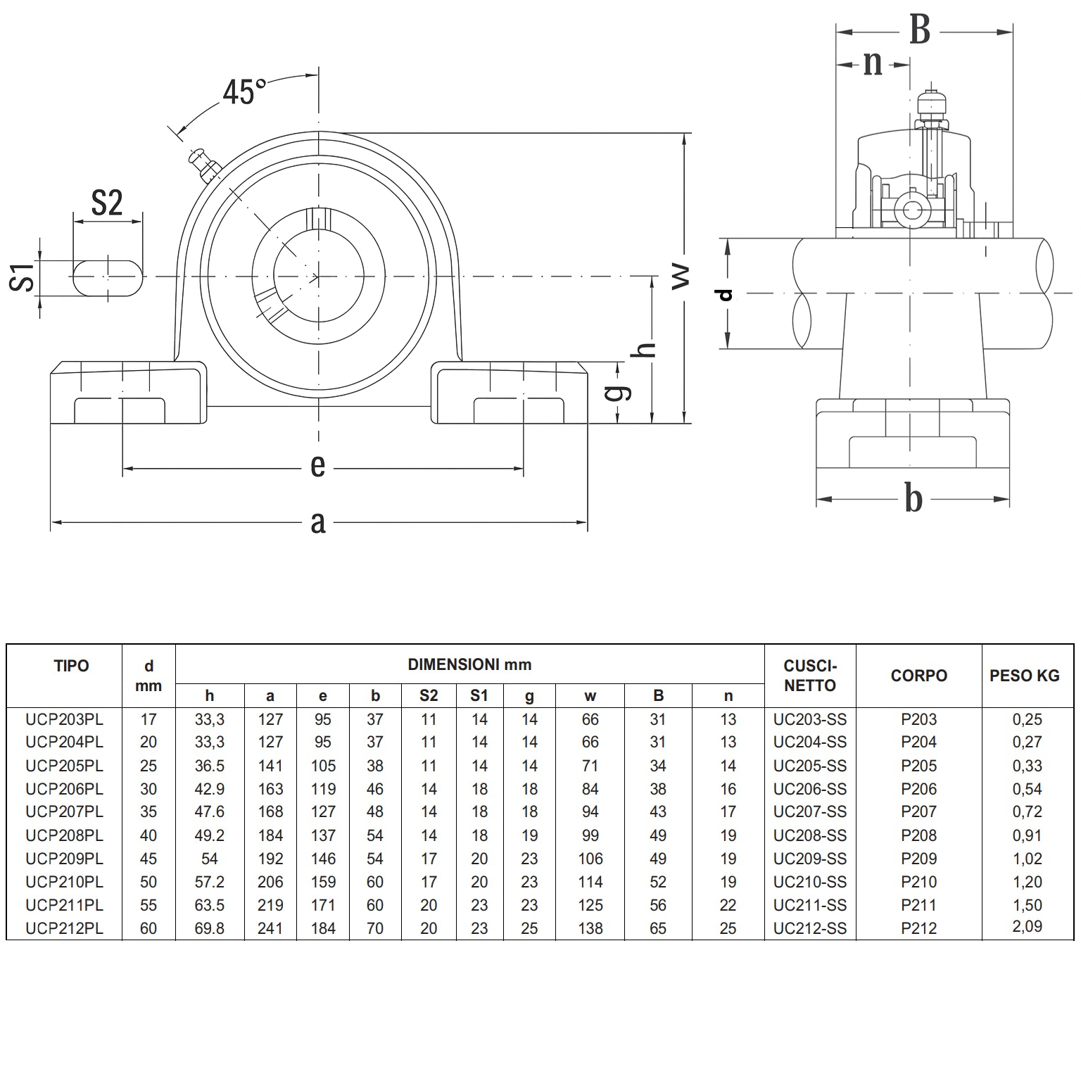 Supporto con Cuscinetto INOX UCPA204 in Plastica