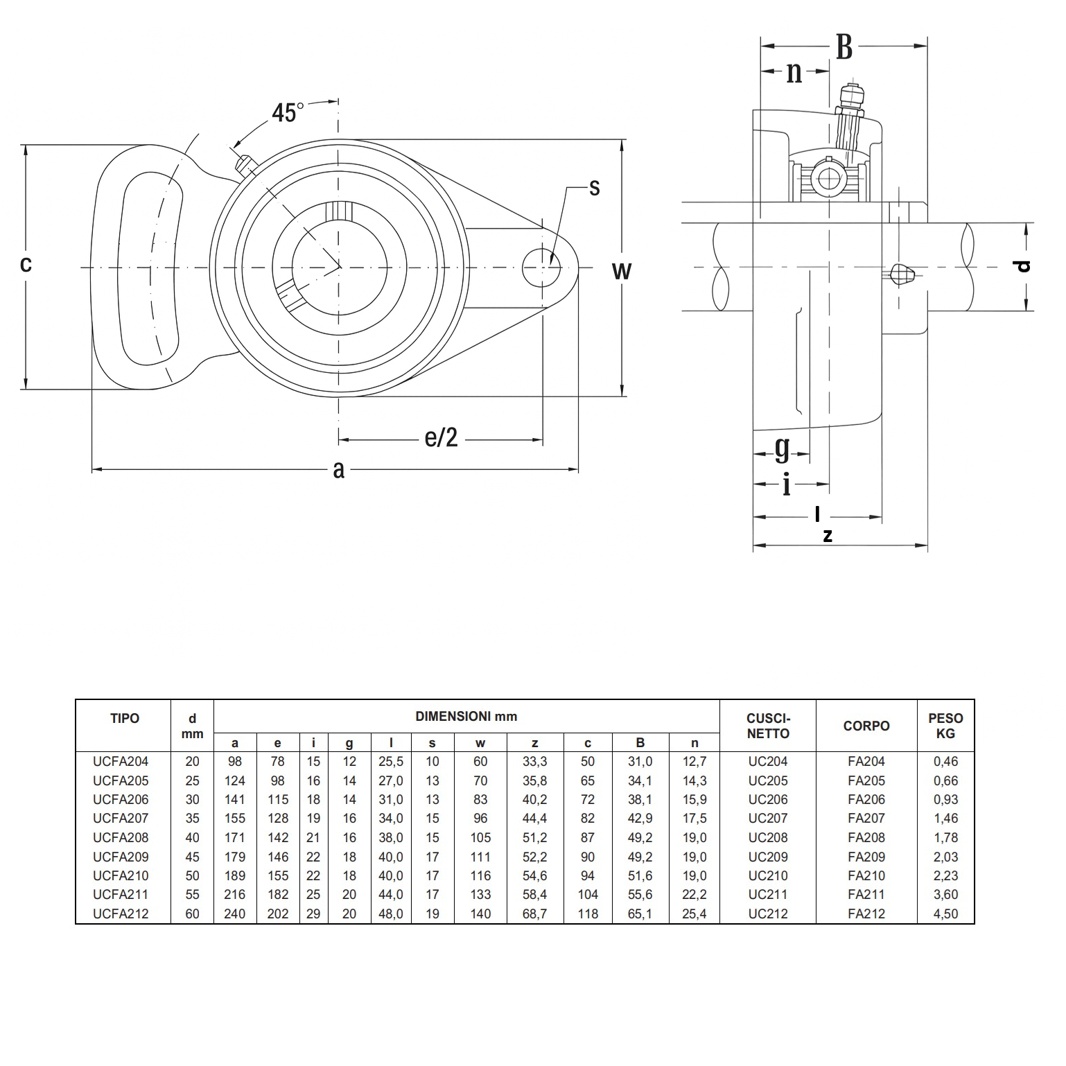 Support de palier en fonte UCFA206