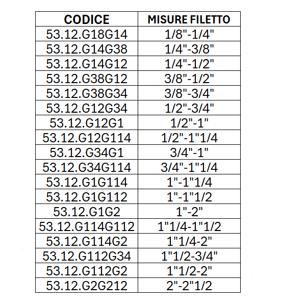 Raccordo per Idraulica Nipples Ridotto Maschio Maschio in Ottone Cromato- Serie Pesante