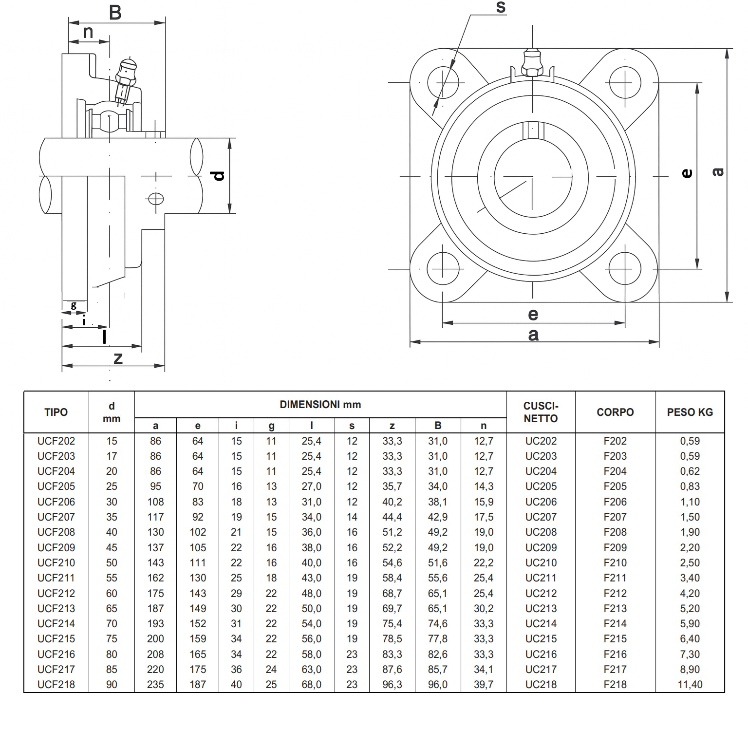Supporto con Cuscinetto UCF203 in Ghisa