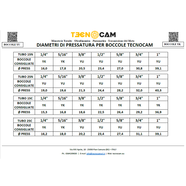 Boccola a Pressare Universale per Tubi  Oleodinamici R1AT/R2AT/1SN/2SN/2SC serie BCPYU