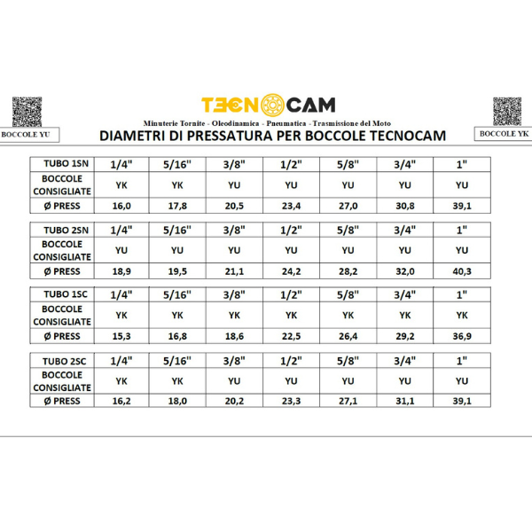 Bague de presse universelle pour tubes hydrauliques R1AT/R2AT/1SN/2SN/2SC, série BCPYU