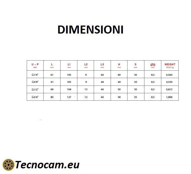 Valvola Selettrice per Oleodinamica