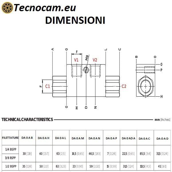 Valvola di Blocco Pilotata a Semplice Effetto per Oleodinamica