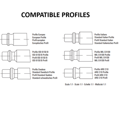 Kompatible Kupplungsstecker-Profile für Multi-Profil-Schnellkupplung: Europäisch, ISO 6150 B, Schwedisch, Italienisch, MIL C4109 und ARO 210