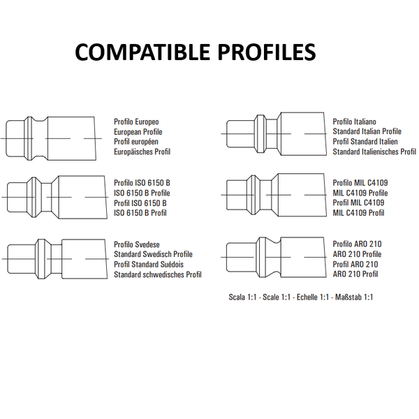 Profils compatibles avec le coupleur rapide multiprofil pour air comprimé: européen, ISO 6150 B, suédois, italien, MIL C4109 et ARO 210