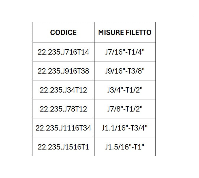 Raccord hydraulique mâle réutilisable avec joint JIC, série RJ37M