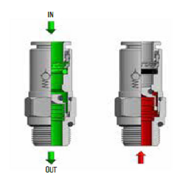 Valvola Di Ritegno Pneumatica Da 8 Mm Per Aria | Pressione 0-1 MPa, Temperatura 0-60 °C | Per Collegamenti Rapidi Impianti Pneumatici