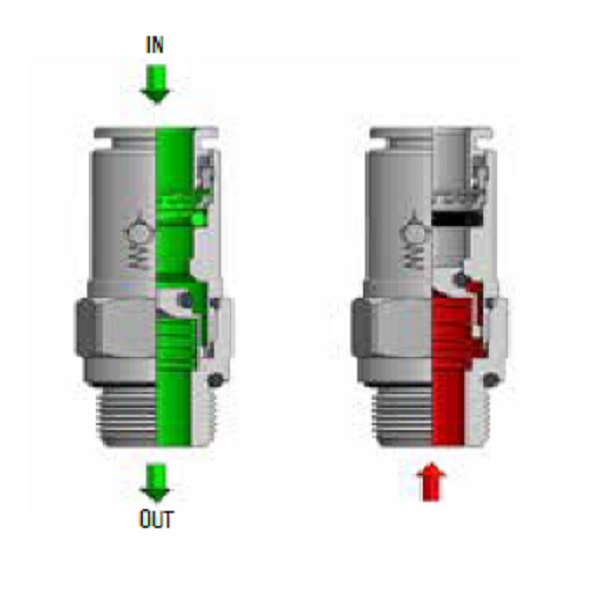 Valvola di non Ritorno Aria Compressa con Raccordo Rapido RF22 - Tecnocam Store